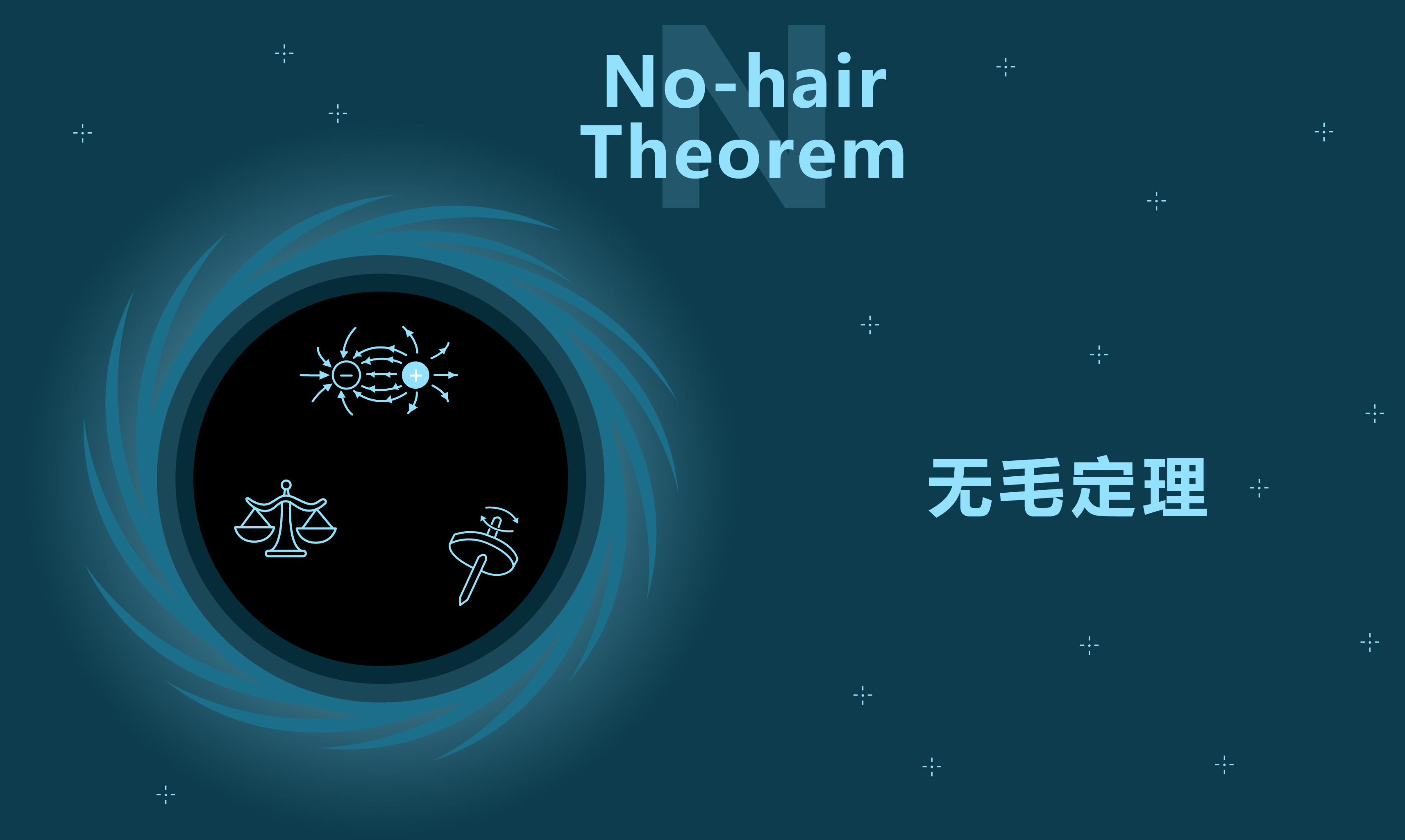 霍金四维时空,霍金做题