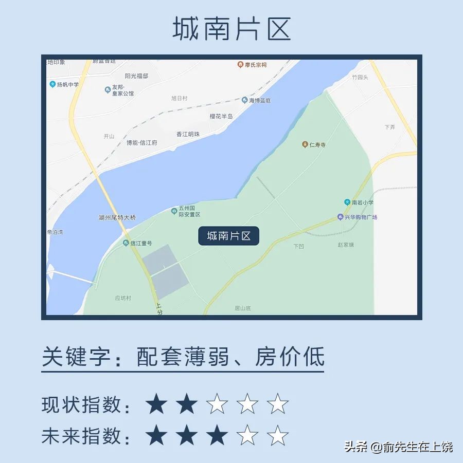 上饶中心城区五大片区,上饶城东片区最新规划