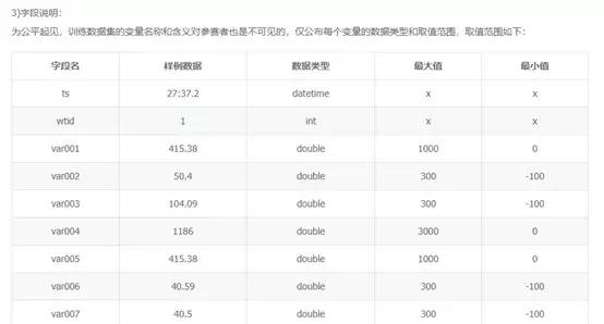 数据分析竞赛题目,数据分析科普竞赛实操题