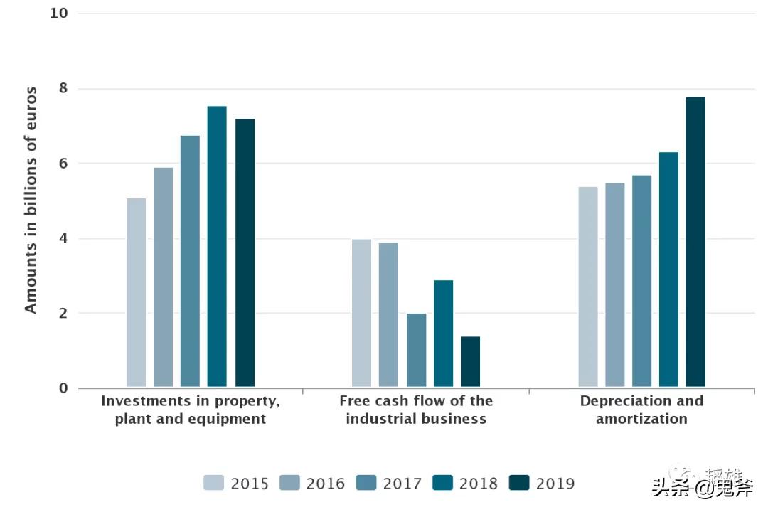 戴姆勒汽车行业,戴姆勒2022净利润