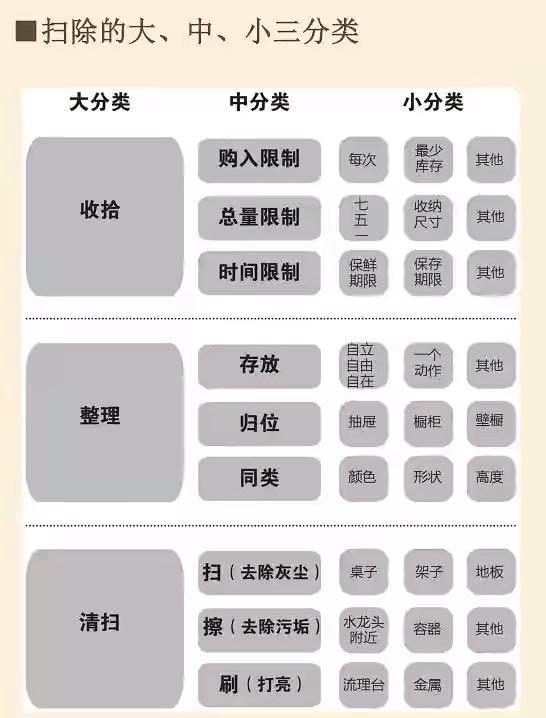 时光机理论思维,时光机功能