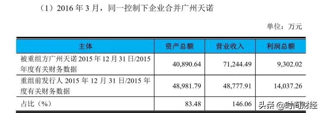 独家｜电声营销IPO迷雾：神秘日企5年赚3.5亿离场股权转让疑存“猫腻”