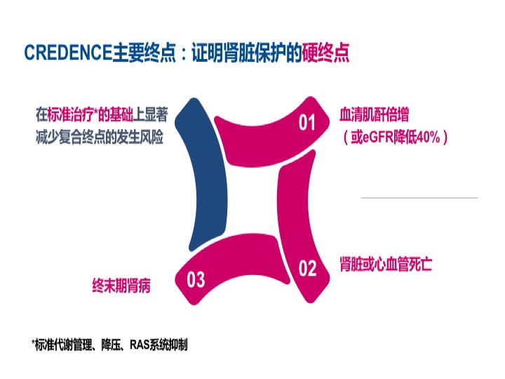 肾病患者的福音：SGLT2*制剂抑**，慢性肾脏病治疗的“新*器武**”