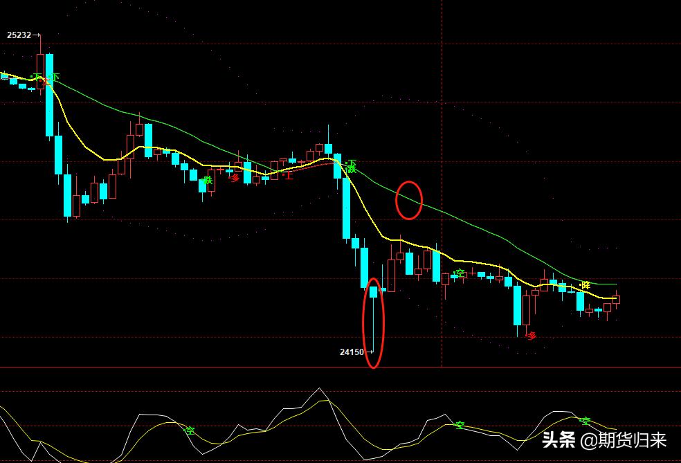 恒指最新操作建议,8月10日股指策略回顾