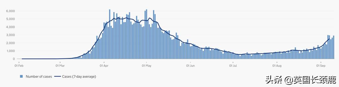 新冠检测出口英国,希思罗新冠检测