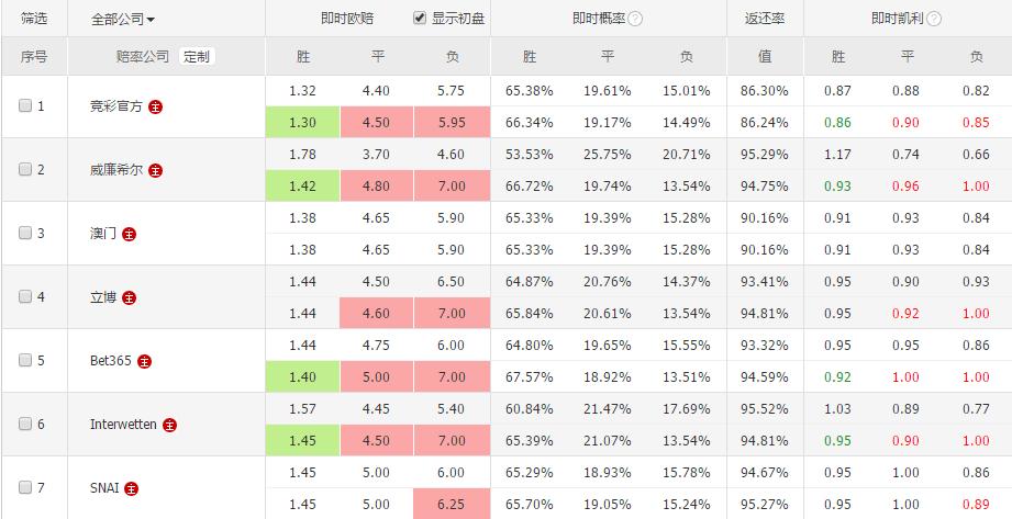 今日足球推荐斯图加特vs柏林联合,今日竞彩推荐德国vs意大利