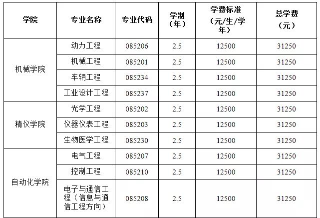 「择校」天津大学电子类考研详情汇总