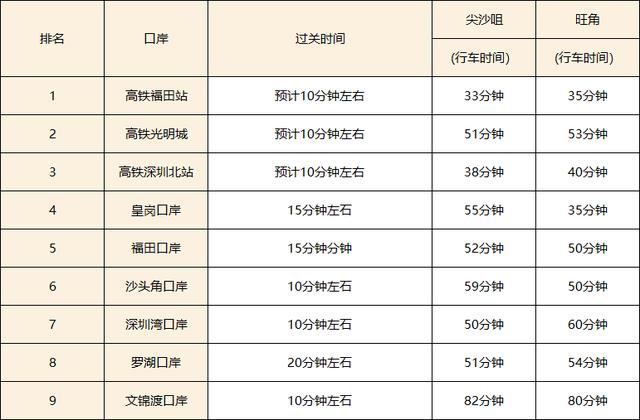 深圳人去香港一日游攻略,从深圳去香港最划算攻略