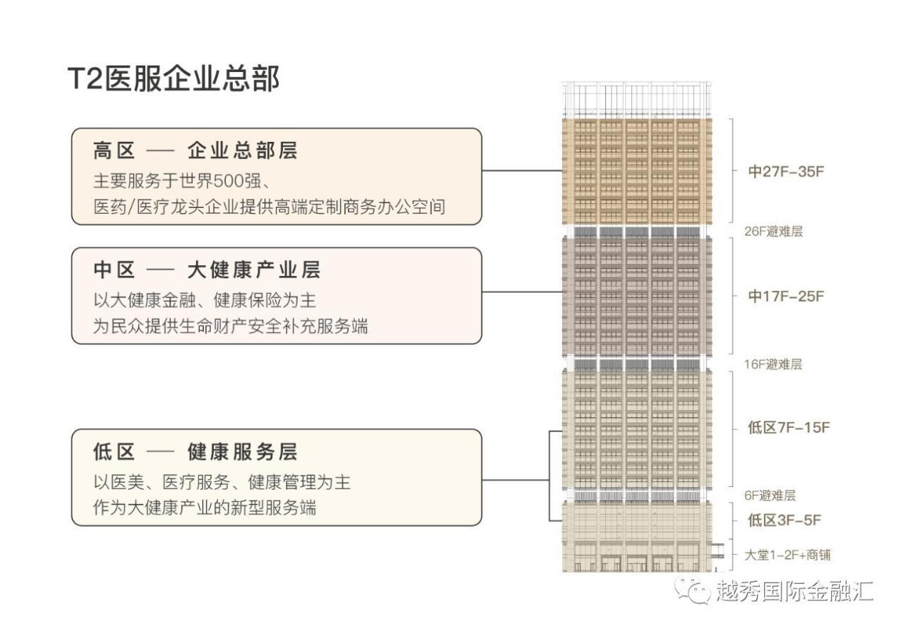 环同济健康城的启动项目,环同济健康城规划图