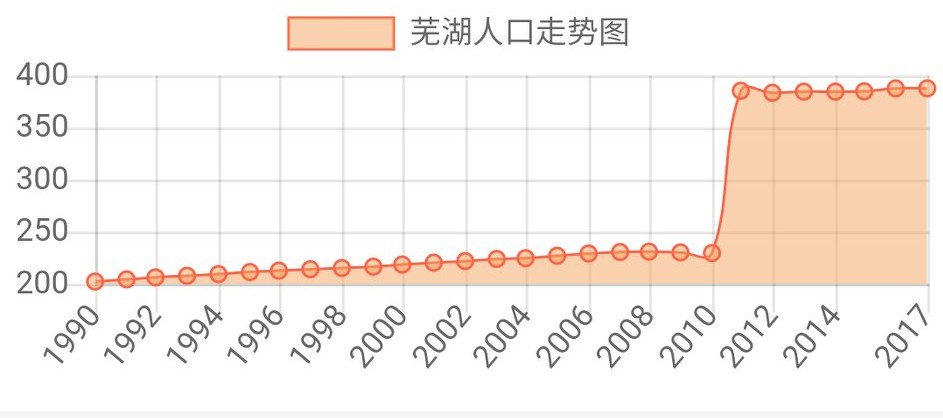2022芜湖房价要跌吗,芜湖房价有没有希望跌回15年