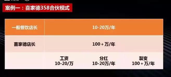 加盟连锁店的合作方式,加盟直营店的经营模式