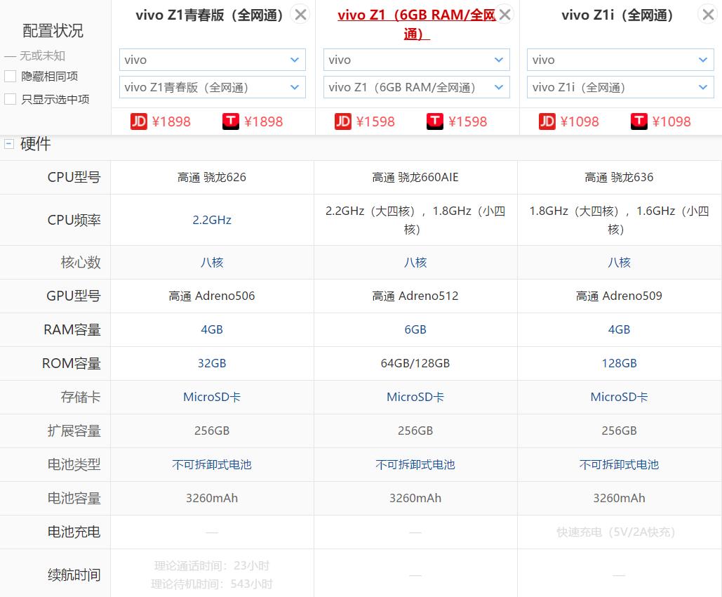 vivo系列目前清晰度最好的手机,推荐vivo屏幕好的手机