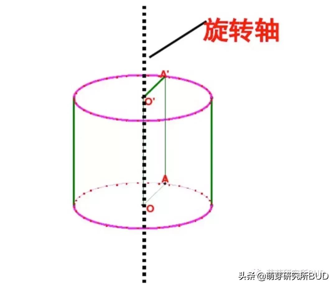 小学一年级数学几何思维如何训练,孩子的几何思维能力怎么培养