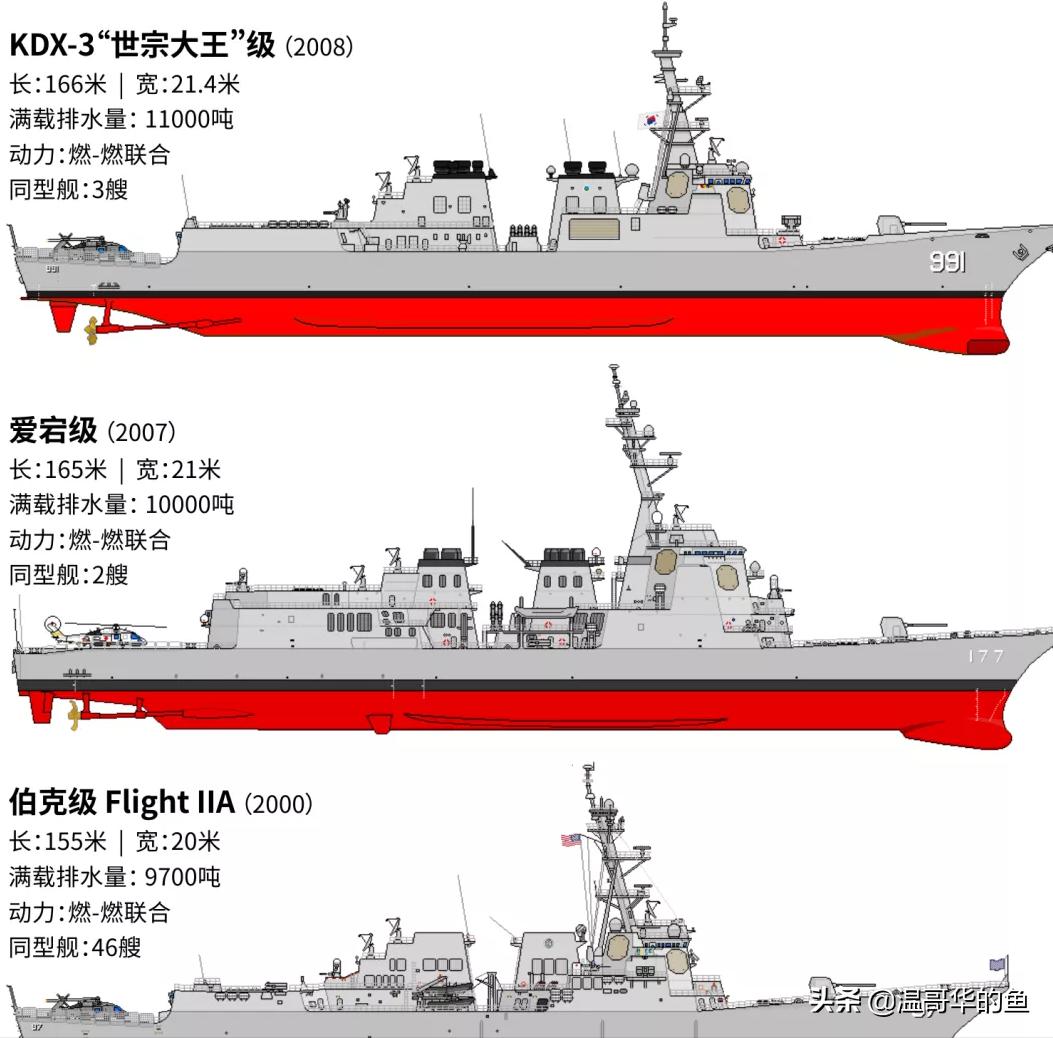 隔海相望的韩国海军概况