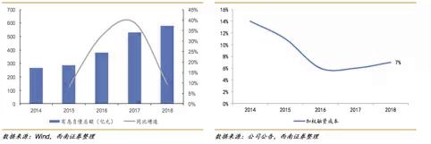 中国房地产品牌高端系top10,权威解读中国地产