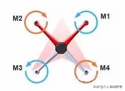 无人机三轴云台原理及构成,多旋翼无人机飞行原理及操作