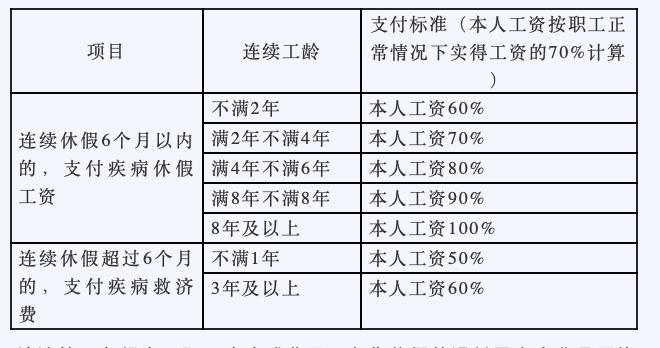 律师工伤知识,律师带您科普