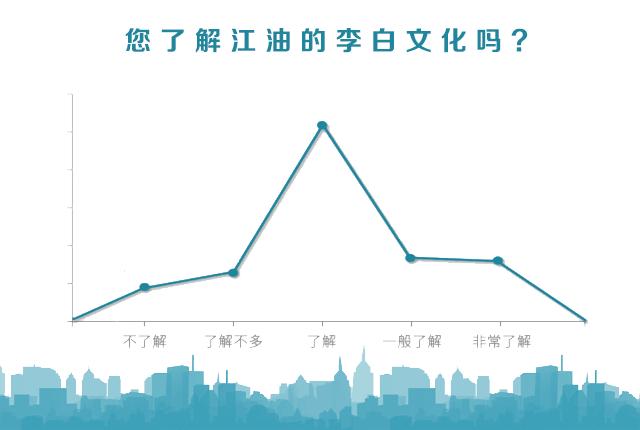 四川绵阳江油李白故里,四川江油诗仙李白故里