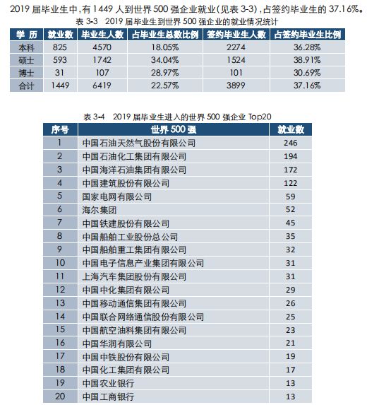 中国石油大学华东材料类专业评估,中国石油大学华东统计学评估