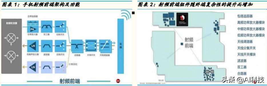金准产业研究5G产业链：射频功率放大器行业专题研究