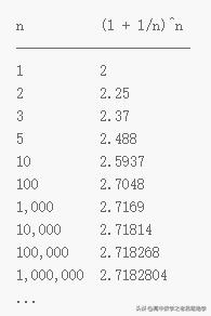 自然常数e约等于多少,e自然常数是什么意思