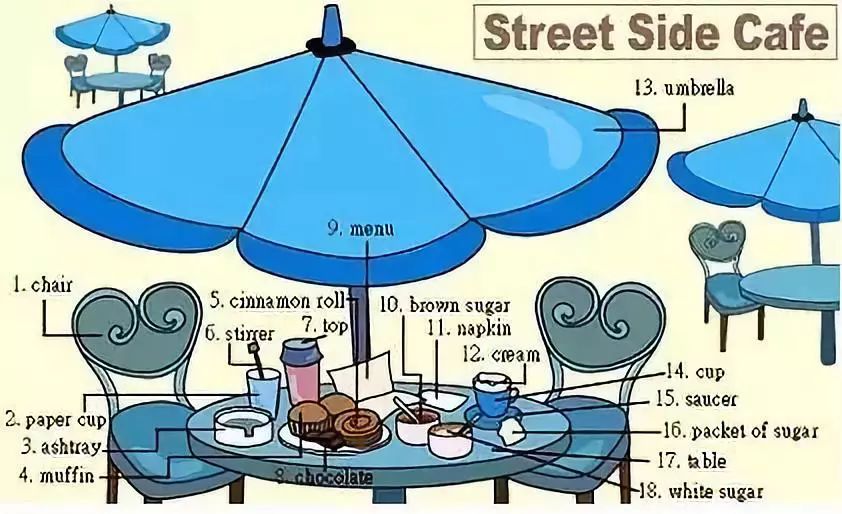 家庭物品英语单词图片大全,34张图教你记住英语