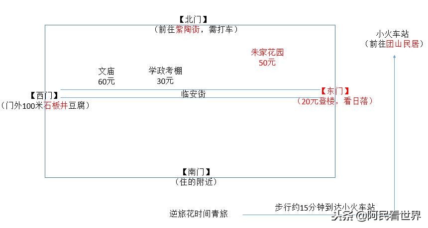 云南普者黑元阳坝美6天旅游攻略,云南建水普者黑旅游路线