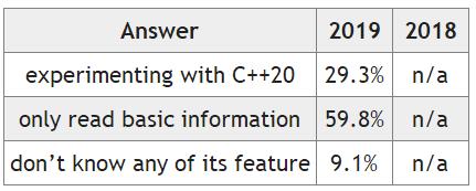 编程c++你了解多少,c+程序员的日常
