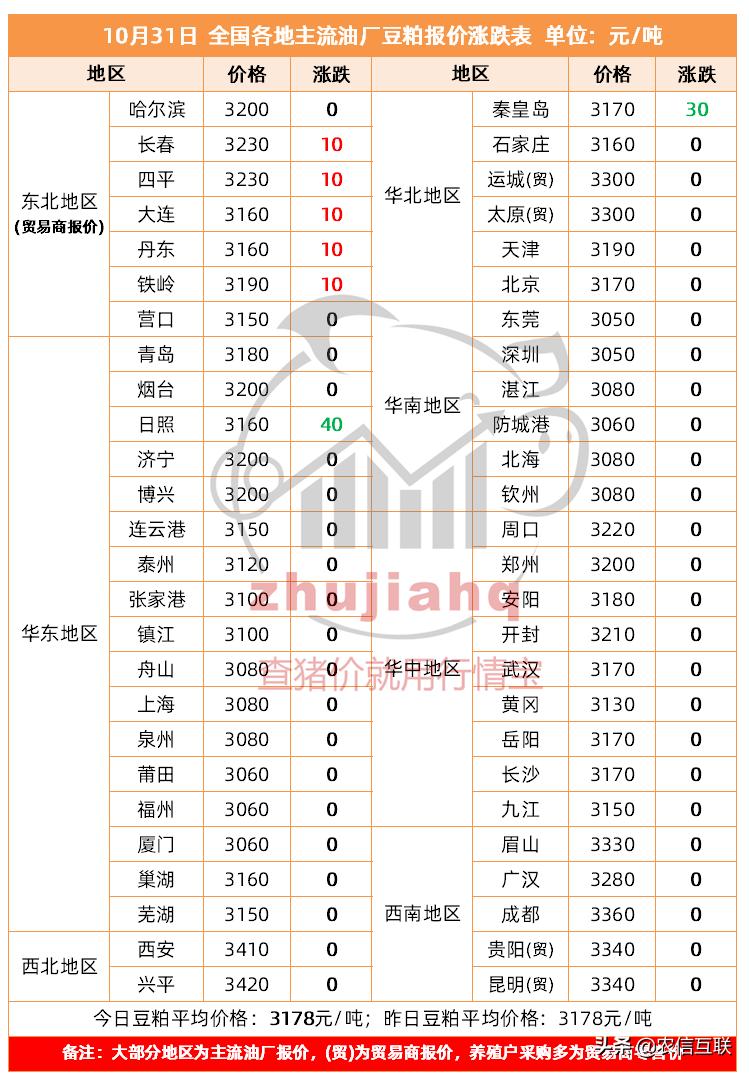 山东玉米多地突破1元/斤！东北玉米集中上市后还能涨吗？