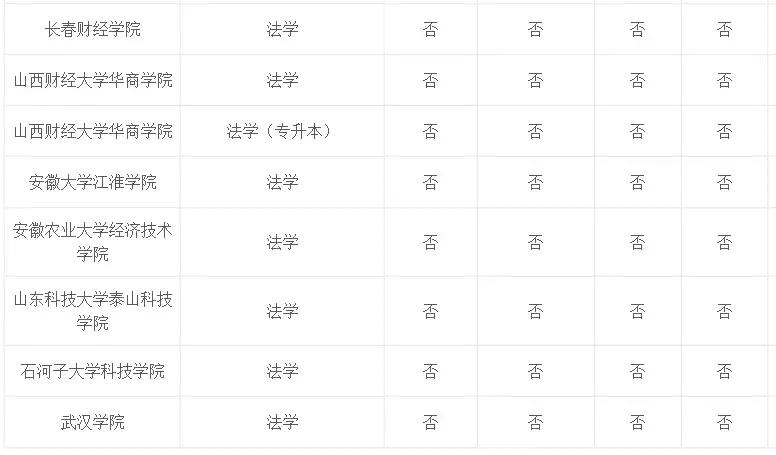专业介绍及适用范围,法学和法律专业
