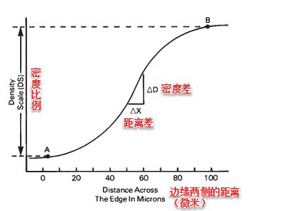 锐度分辨率清晰度有什么区别,分辨率与锐度