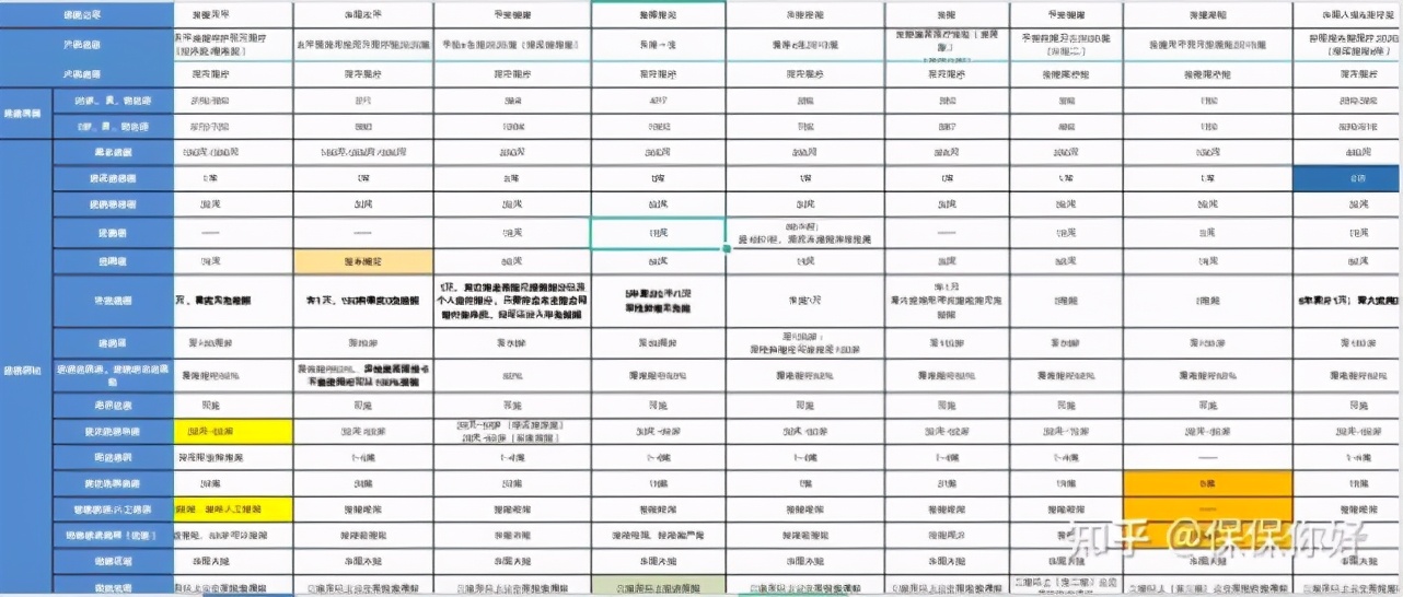 明亚保险经纪人有前途吗,明亚保险经纪人怎么考