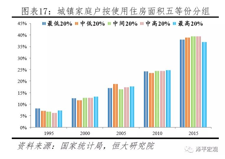 中国住房存量测算,中国住房存量测算过剩还是短缺