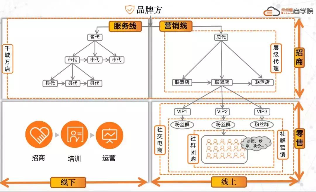 吴良强：6年微商品牌“壹面湖水”和点点客推全新社交电商3.0平台
