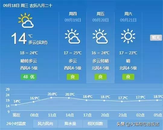 大连韩式料理前十名,吃遍大连