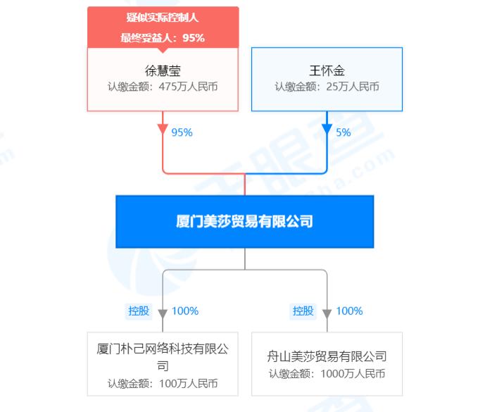 mostlytiny,微商卖假货下面代理投诉怎么办