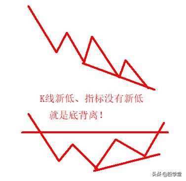 A股买卖点大全及技术形态详解（收藏版）