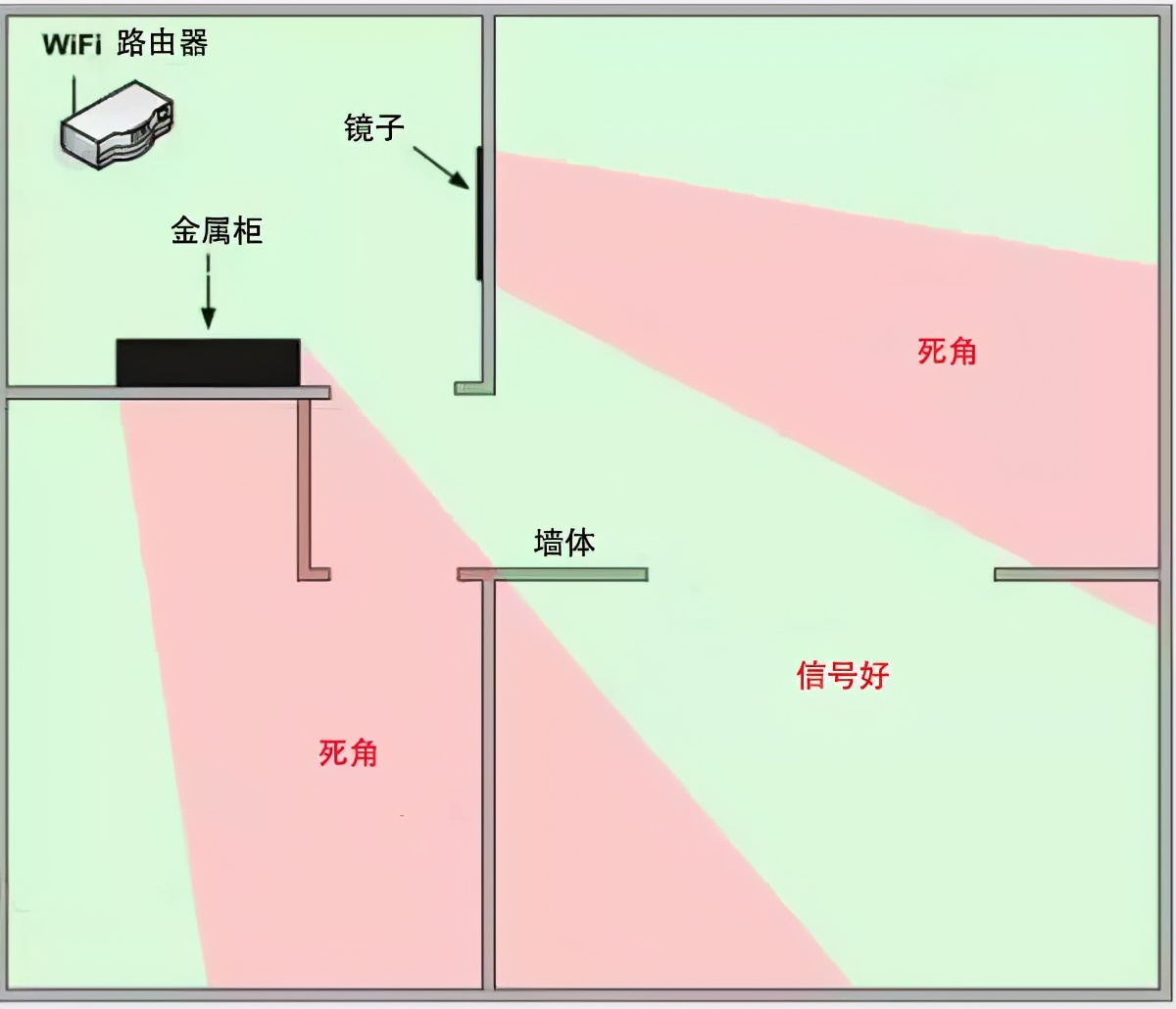 智商税警告!你家网速只用了10%,还被坑了几千块
