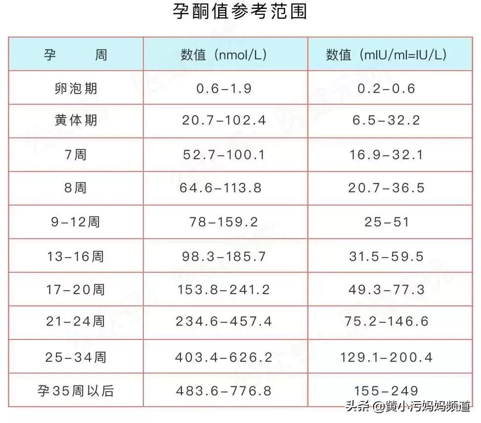 怀孕时有孕吐反应是好是坏,孕吐严重的体质怀孕前该怎么调养