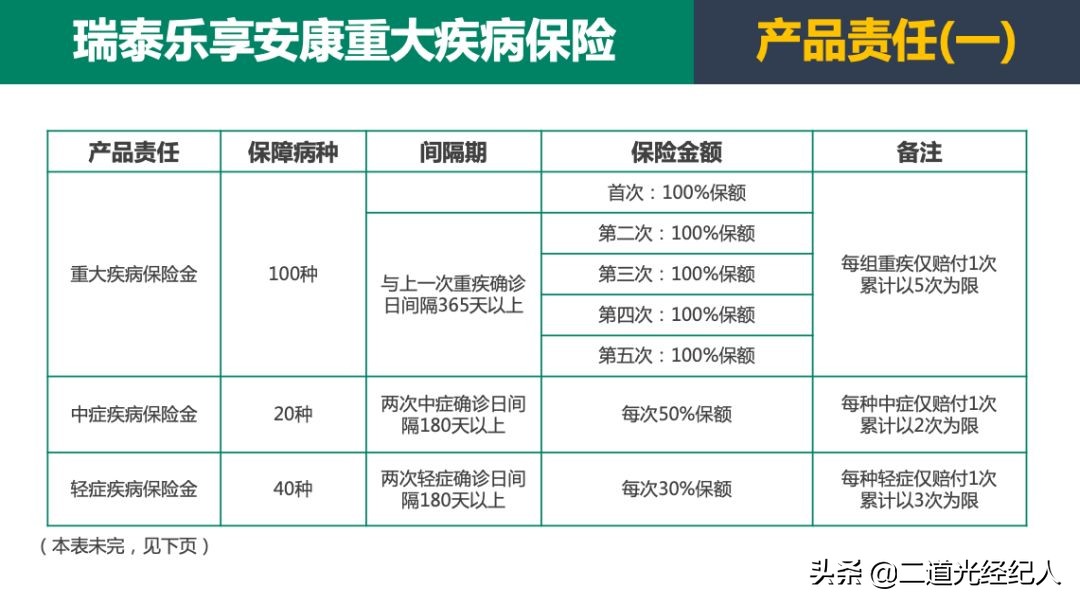 瑞泰人寿乐享安康重疾保险,瑞泰人寿乐享安康2021