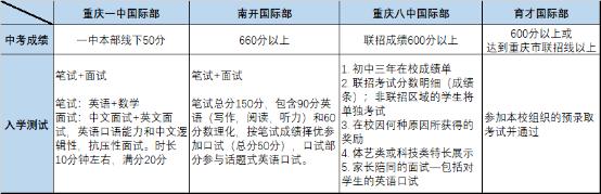 一中和八中哪一所学校更好,育才和18中哪个学校好