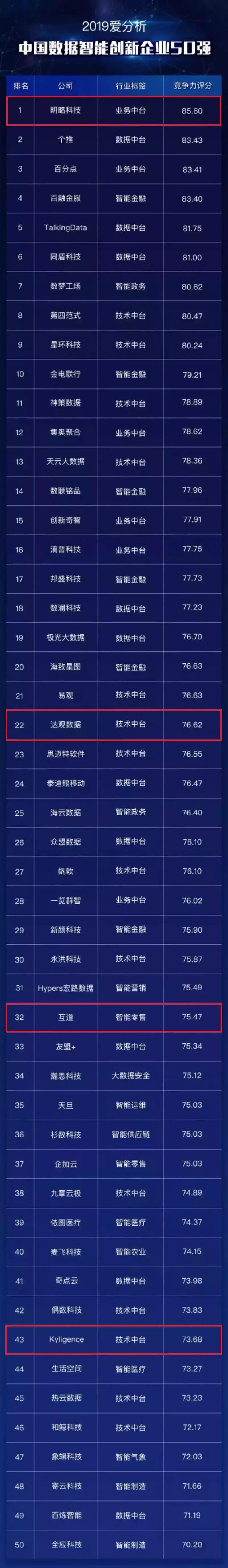 硬核实力揭晓,硬核实力同行认可