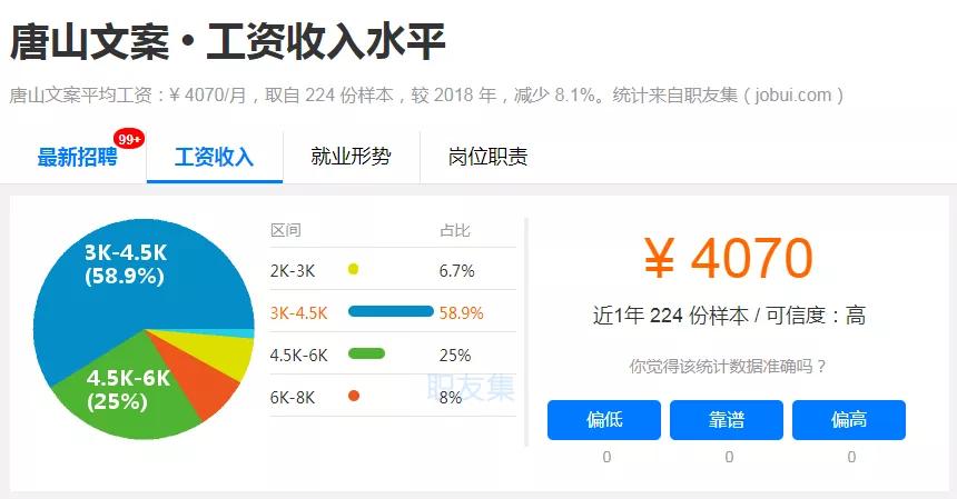 唐山各地区收入排名,唐山各行业工资一览表