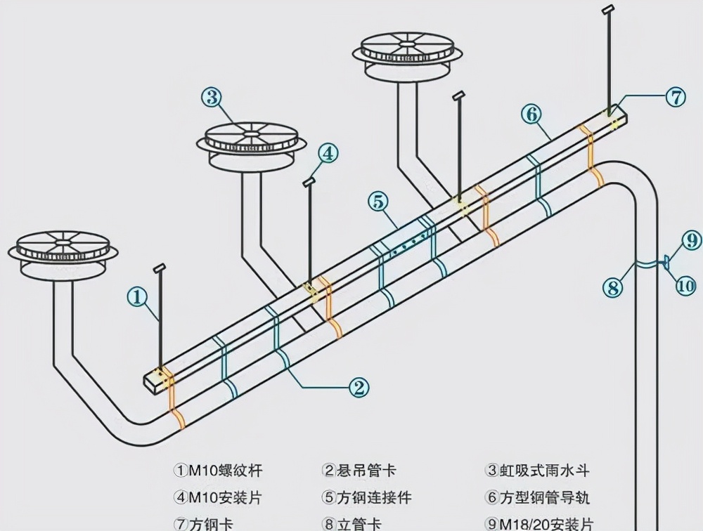 怎么用皮管虹吸排水,地下室虹吸排水系统