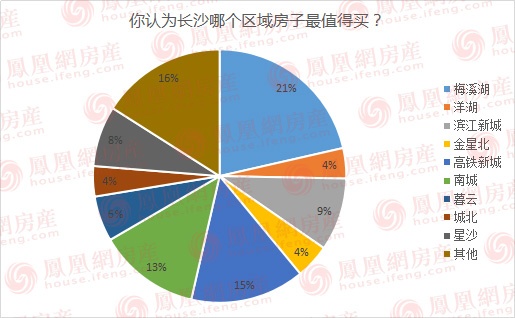 精装房好处,为什么长沙全是精装房