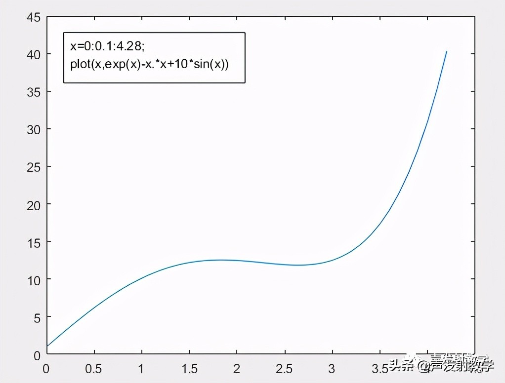 matlab最小二乘法线性拟合代码,已知公式如何用matlab线性拟合