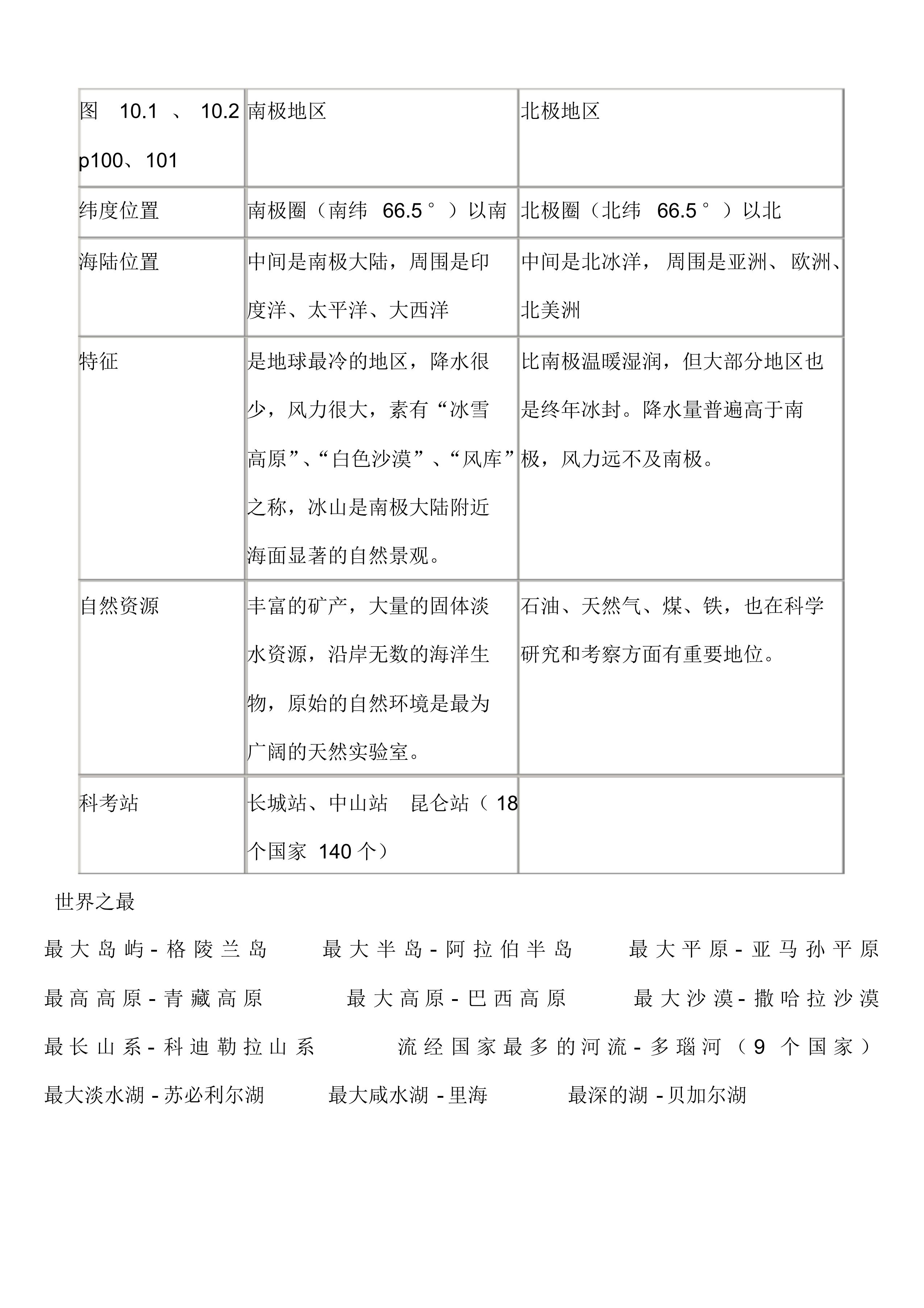 七年级下册地理湖南版知识点总结,七年级下册地理第七章印度知识点