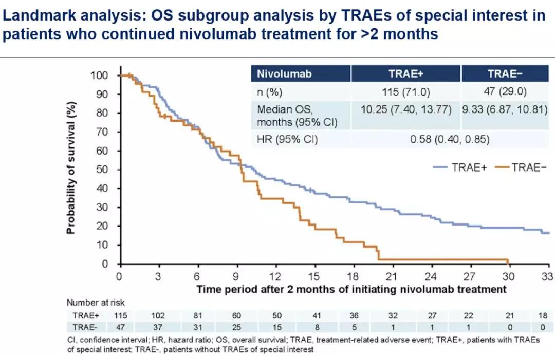 最新胃癌免疫疗法,最新治疗胃癌癌症新药消息