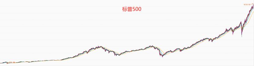 新手买基金还不亏钱的12个秘诀,新手怎么买第一只基金