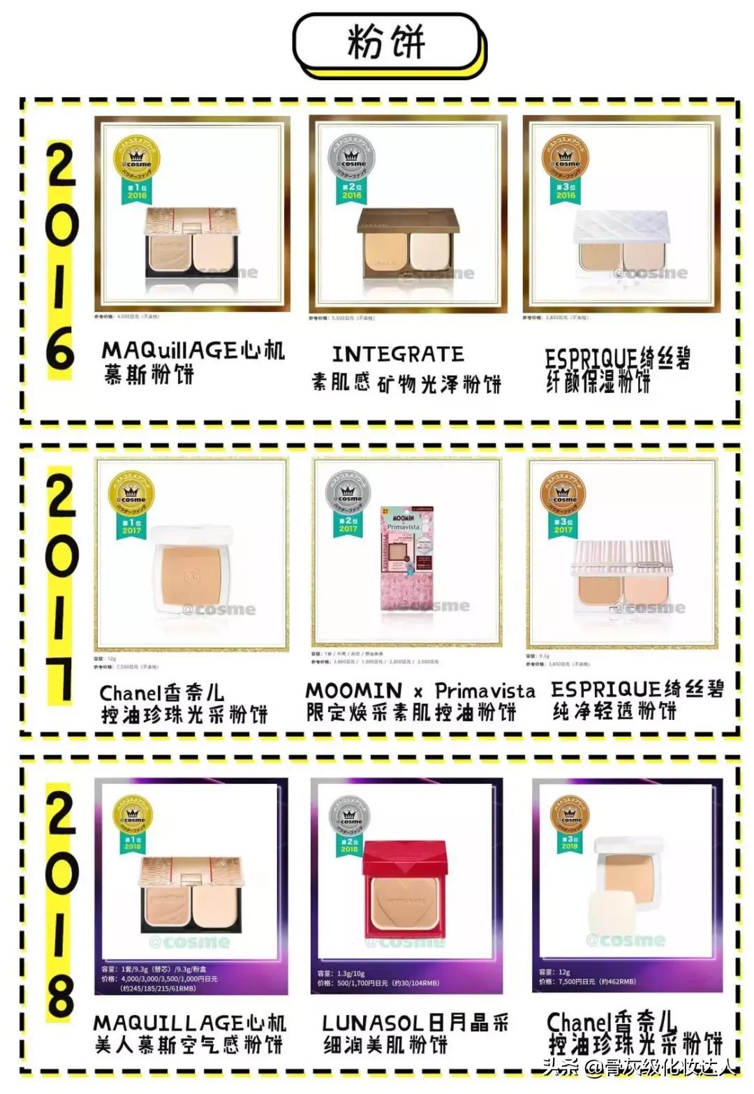 照着这些榜单买!新手看完再也不会踩雷了!